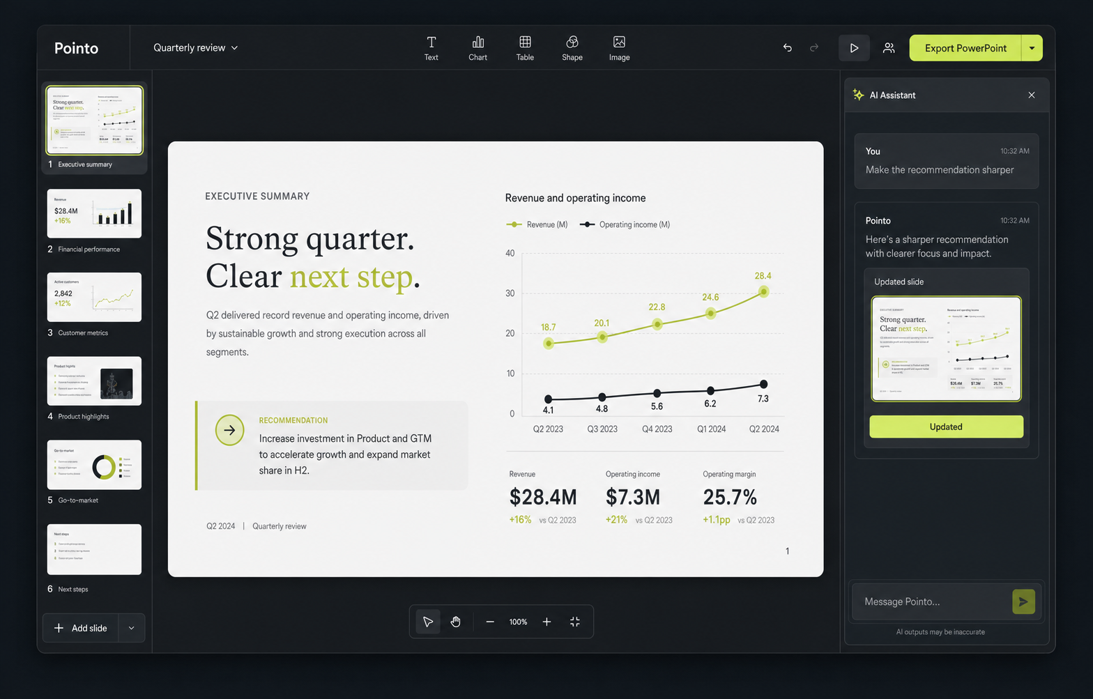 Pointo editor showing a finished presentation and its AI assistant